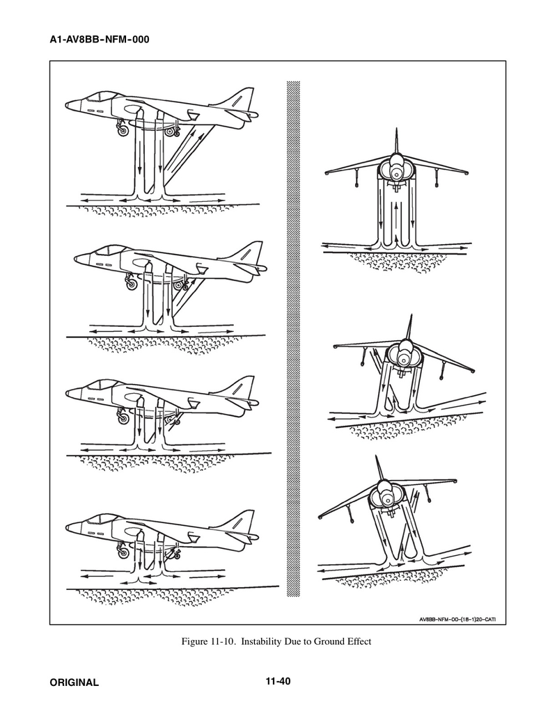 Illustration for article titled How To Fly The Harrier Jump Jet